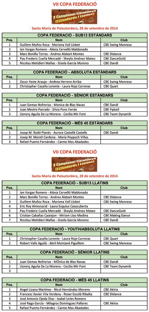 VII Copa Federaci 2014. Resultats Estndards i Llatins | Federaci Catalana de Ball Esportiu